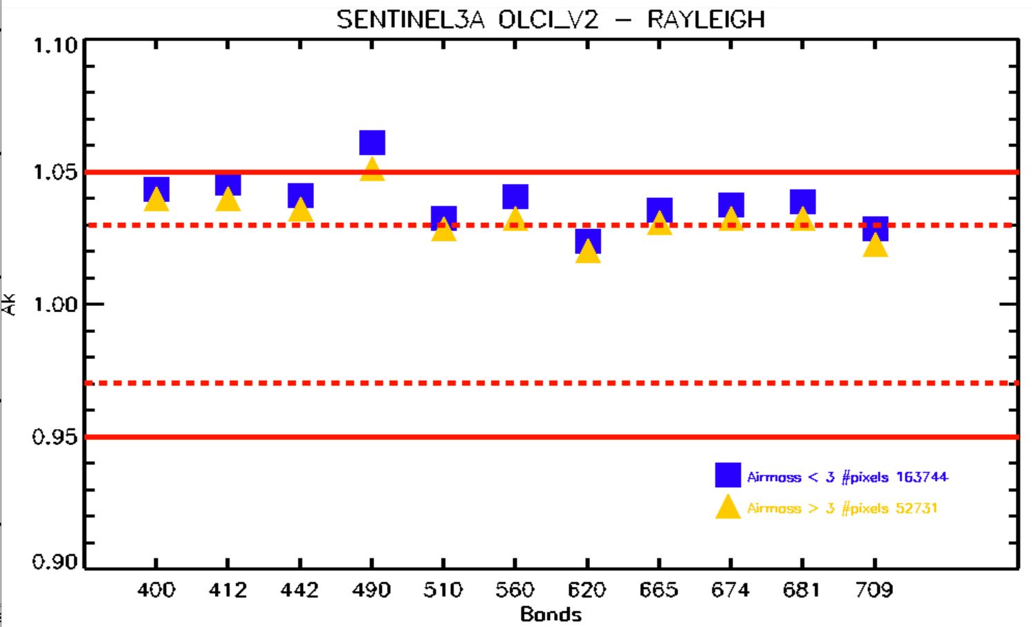Studies for the calibration of OLCI and SLSTR / Sentinel-3 sensors logo